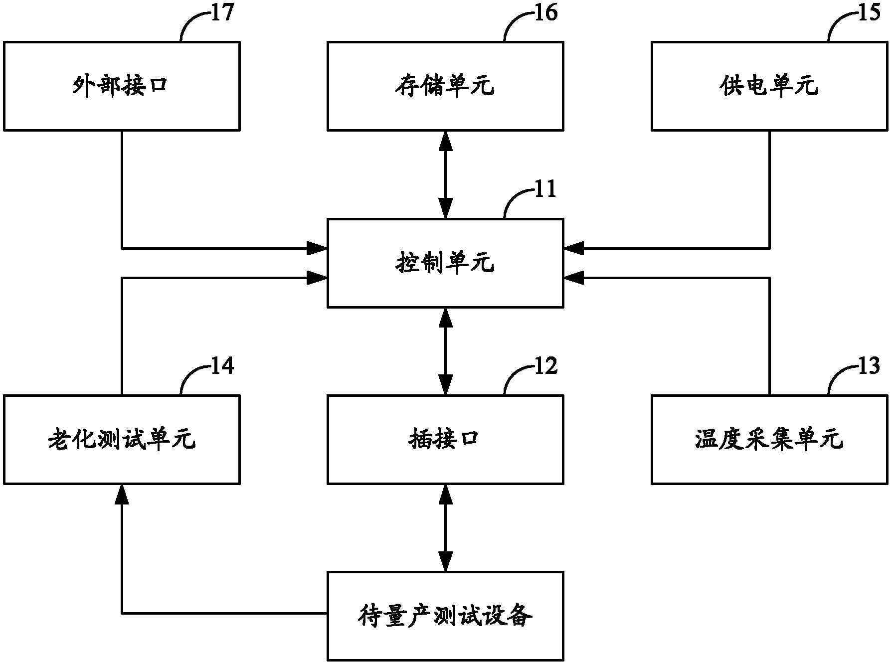 Mass production tester and mass production aging test system