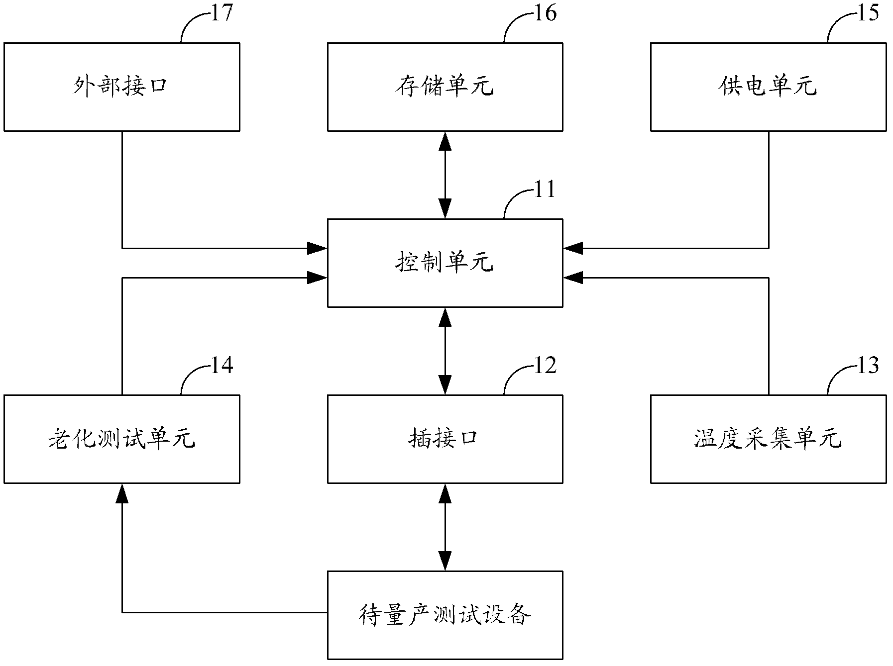 Mass production tester and mass production aging test system