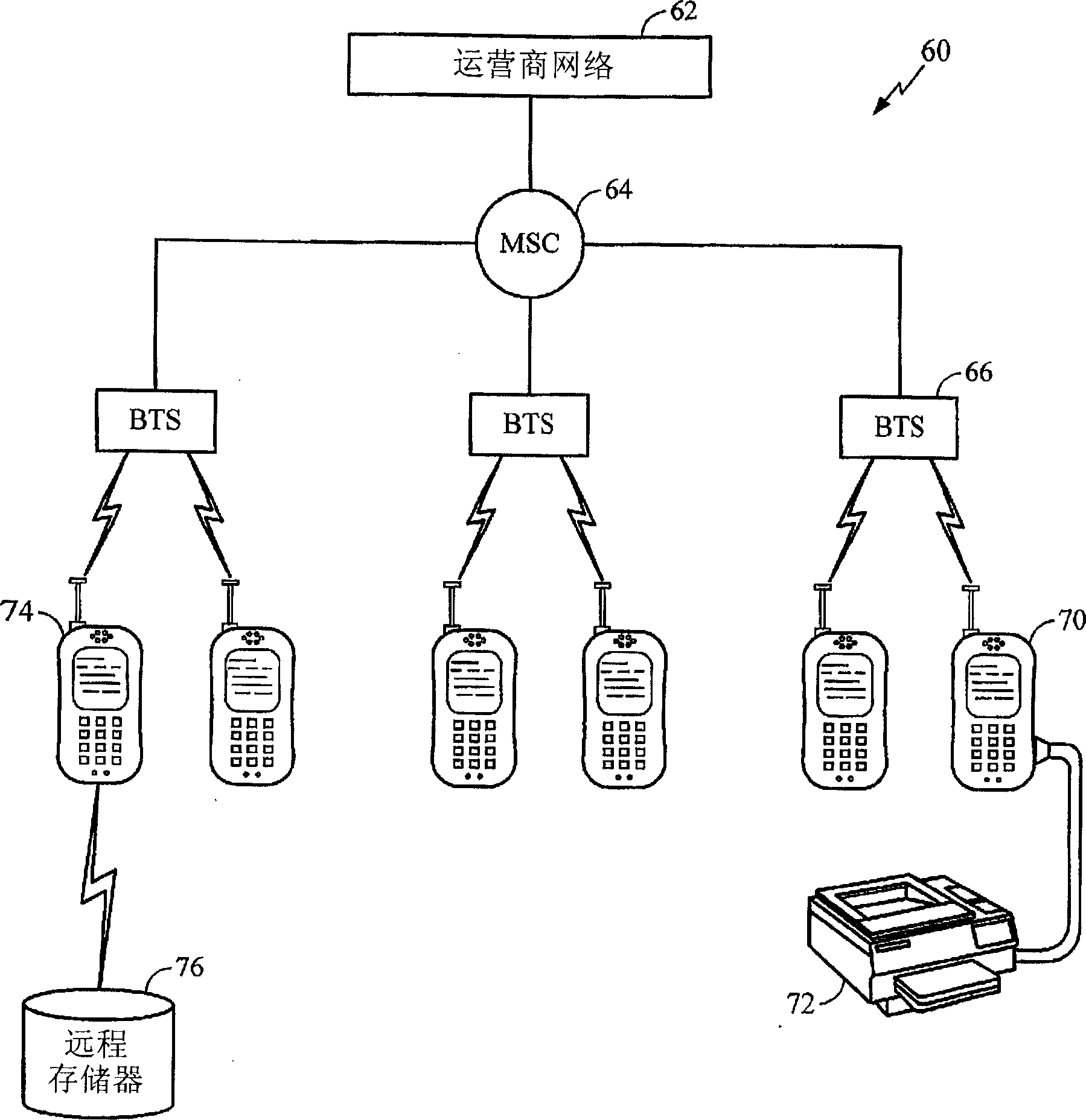 System and method for establishing a communication between a peripheral device and a wireless device