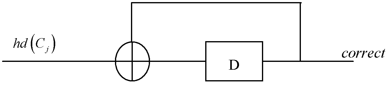 LDPC (low density parity check) decoder