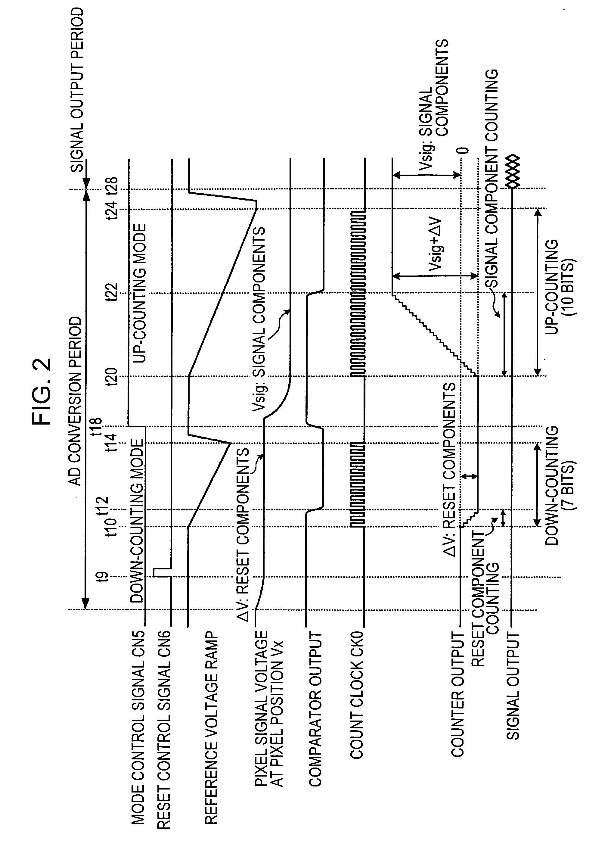 Data processing method, data processing apparatus, semiconductor device, and electronic apparatus