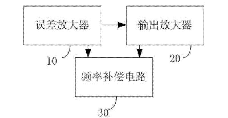 Low-voltage difference voltage adjuster