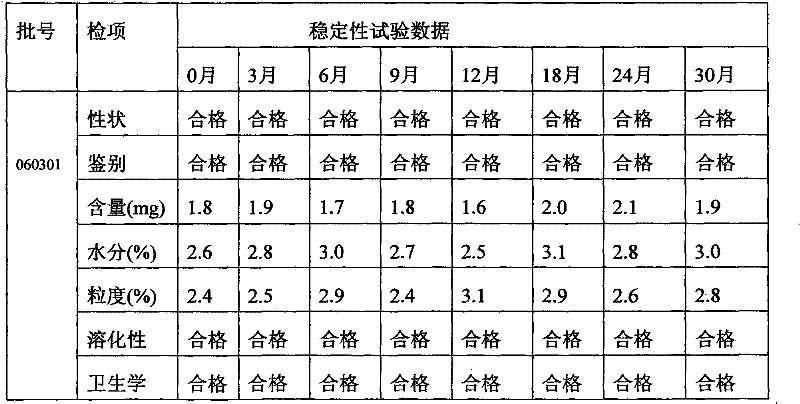 Preparation method of traditional Chinese medicine granules capable of relieving exterior syndrome, dispelling coldness and dispersing dampness