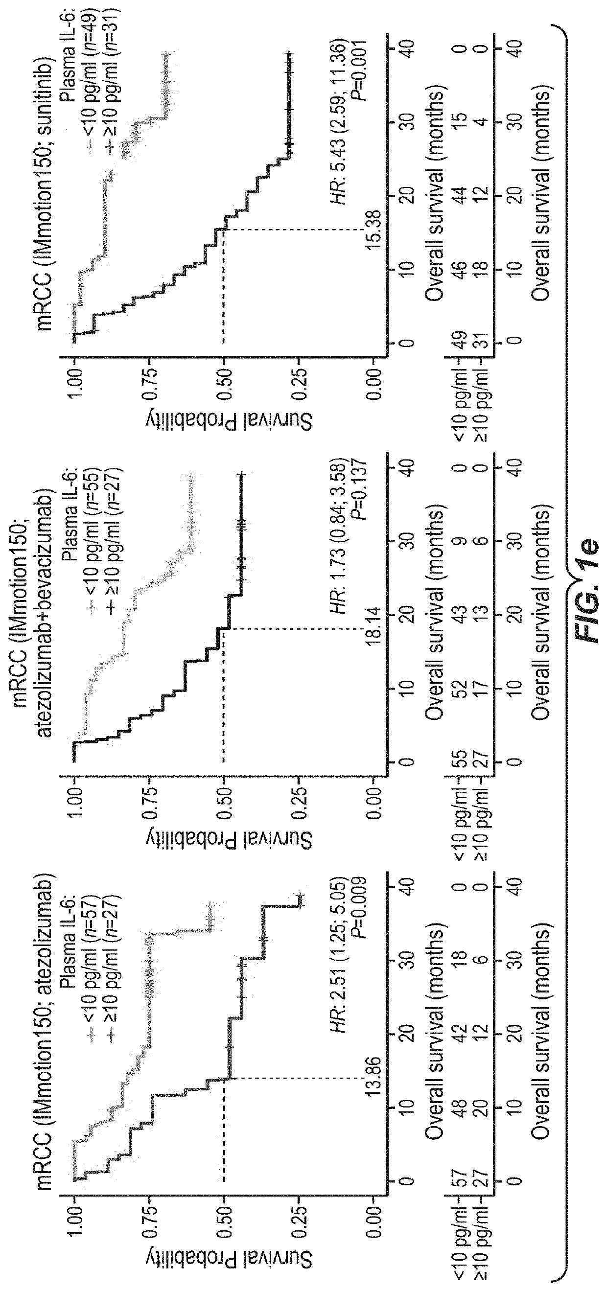Combination therapy for cancer comprising pd-1 axis binding antagonist and il6 antagonist