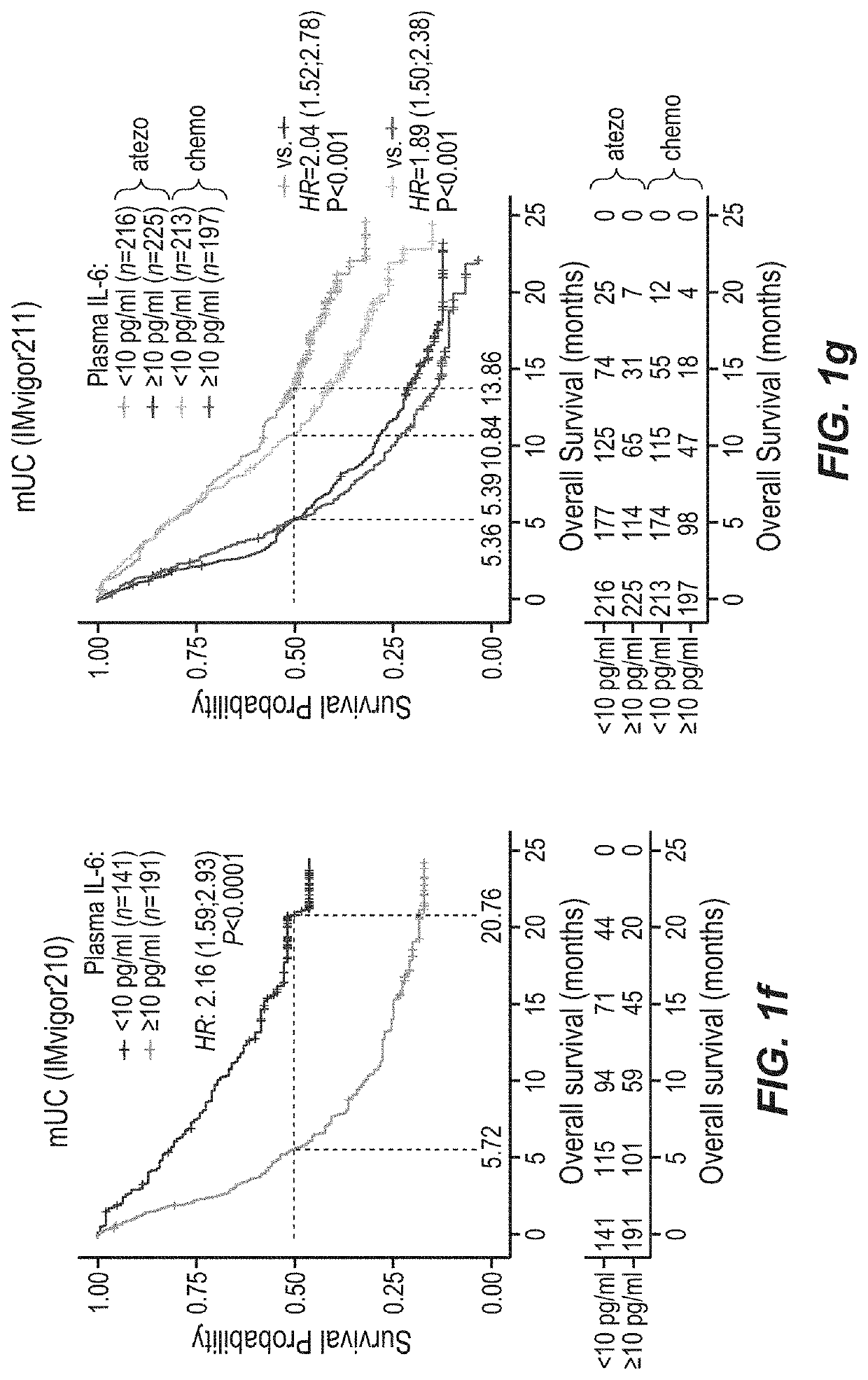 Combination therapy for cancer comprising pd-1 axis binding antagonist and il6 antagonist