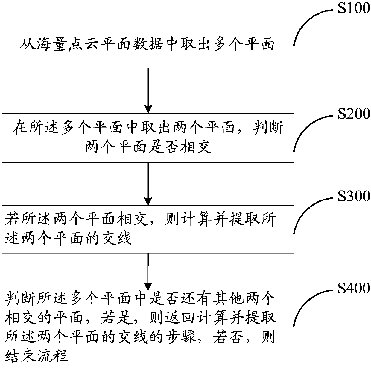 Point cloud-based method and system of extracting building feature lines