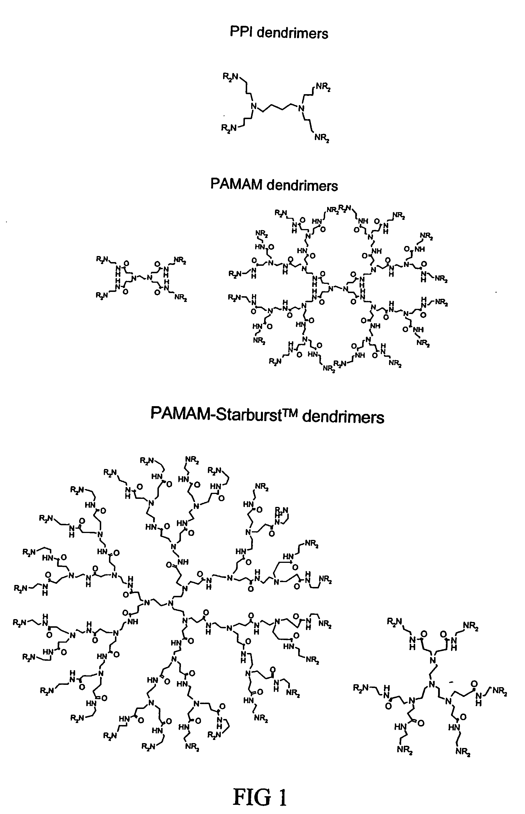 Dendrimer conjugates for selective of protein aggregates