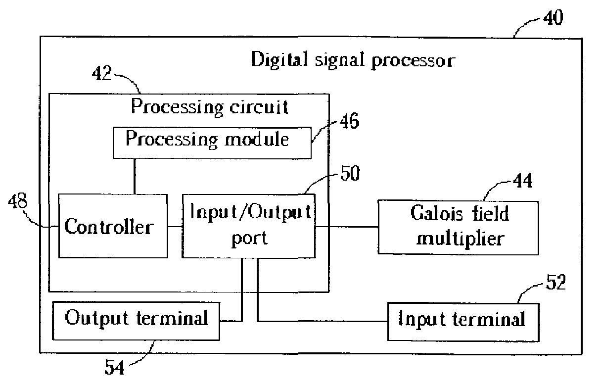 Error correction code circuit with reduced hardware complexity