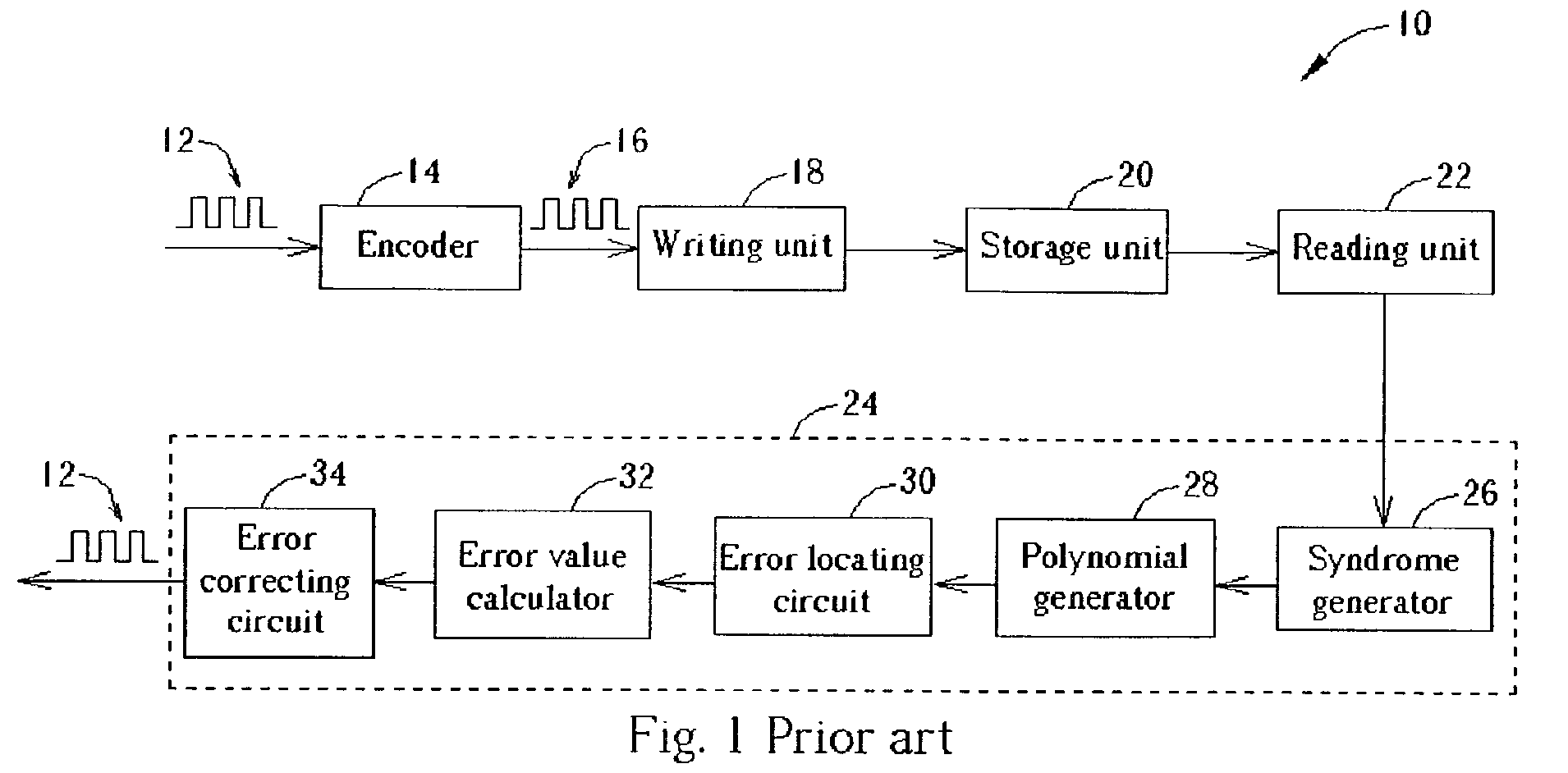 Error correction code circuit with reduced hardware complexity