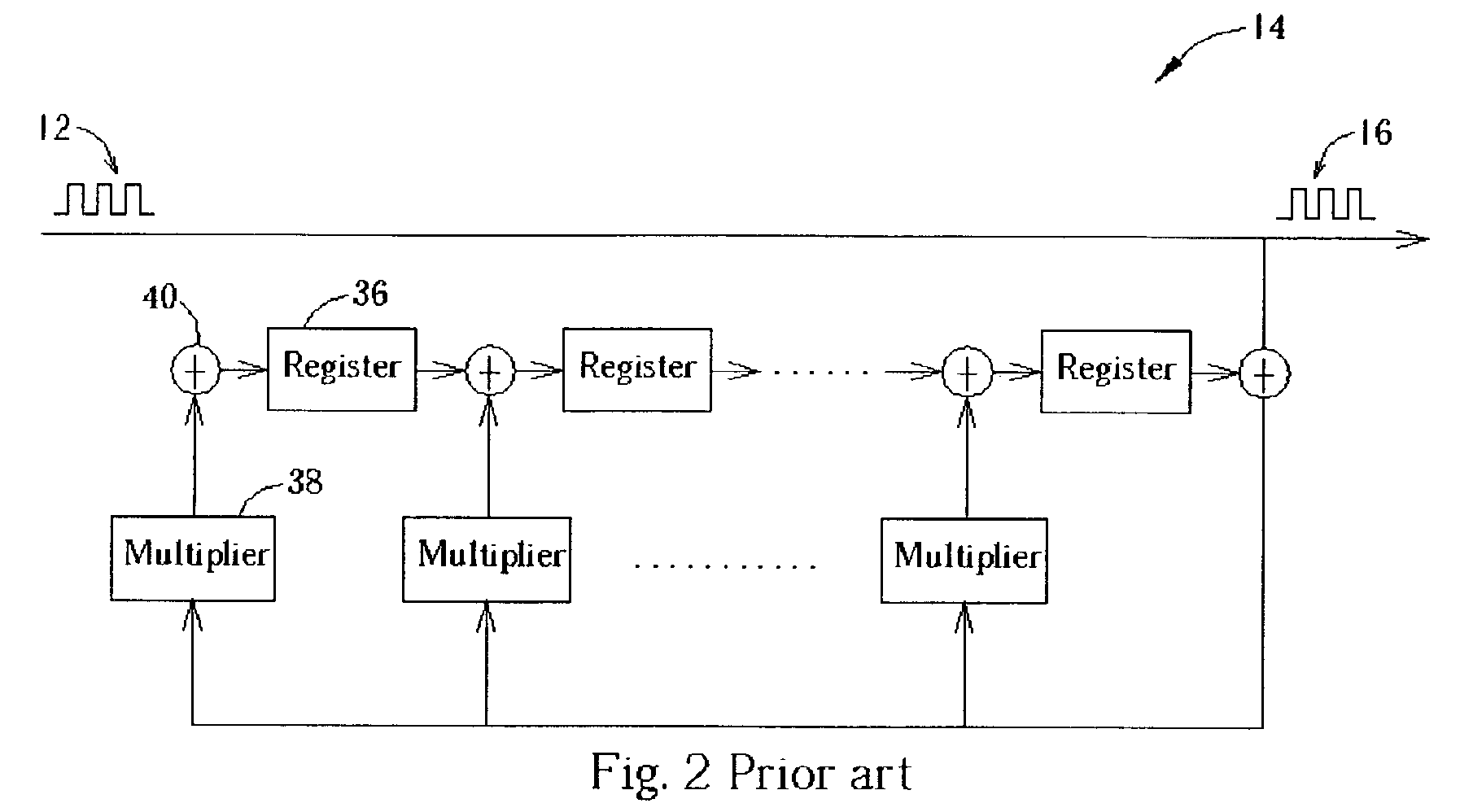 Error correction code circuit with reduced hardware complexity