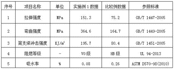 Continuous oriented glass fiber-reinforced high-flame retardance and low-water absorption rate sheet molding compound and preparation method thereof