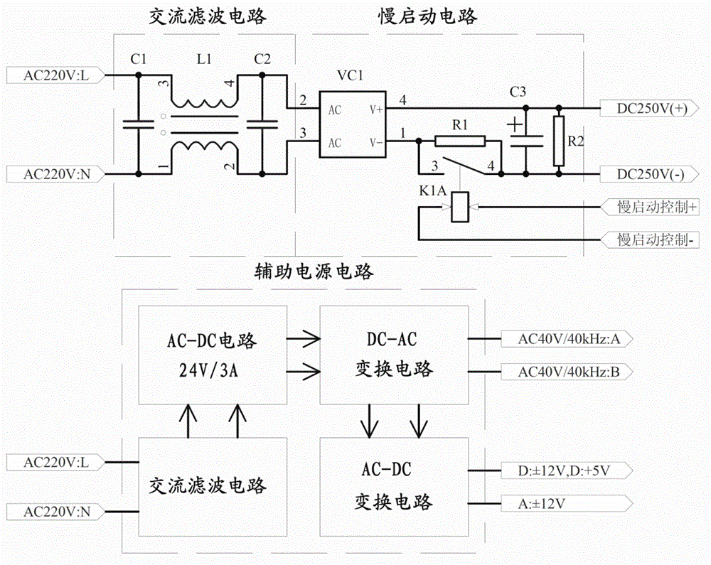 Grid-controlled electron gun digital power supply for medical electron linear accelerator