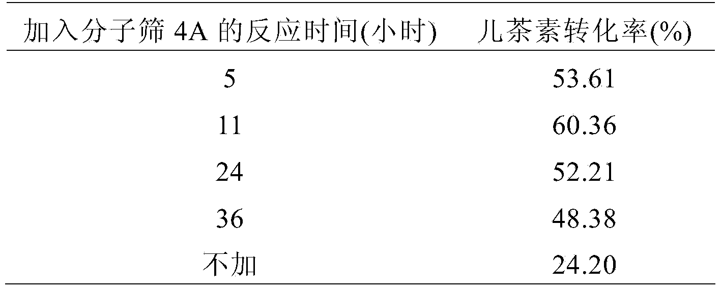 3-O-catechin higher fatty acid ester and preparation method thereof