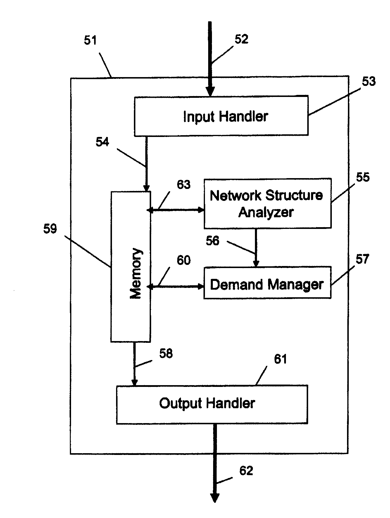 Method of Optimizing Routing of Demands in a Network