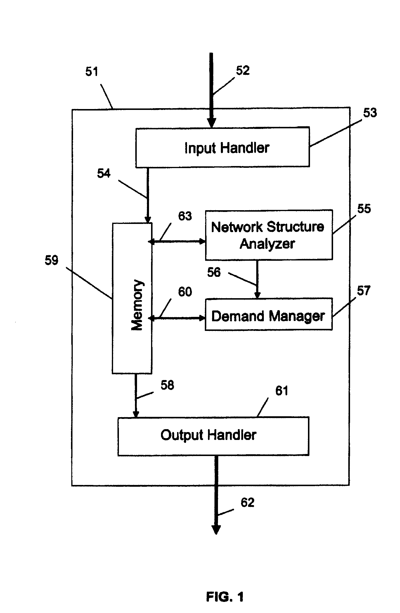 Method of Optimizing Routing of Demands in a Network