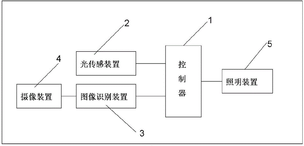 Automatically illuminating system used in crane