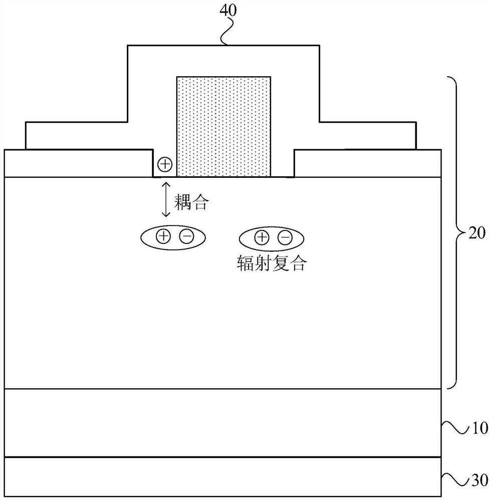 A distributed feedback laser chip and its preparation method