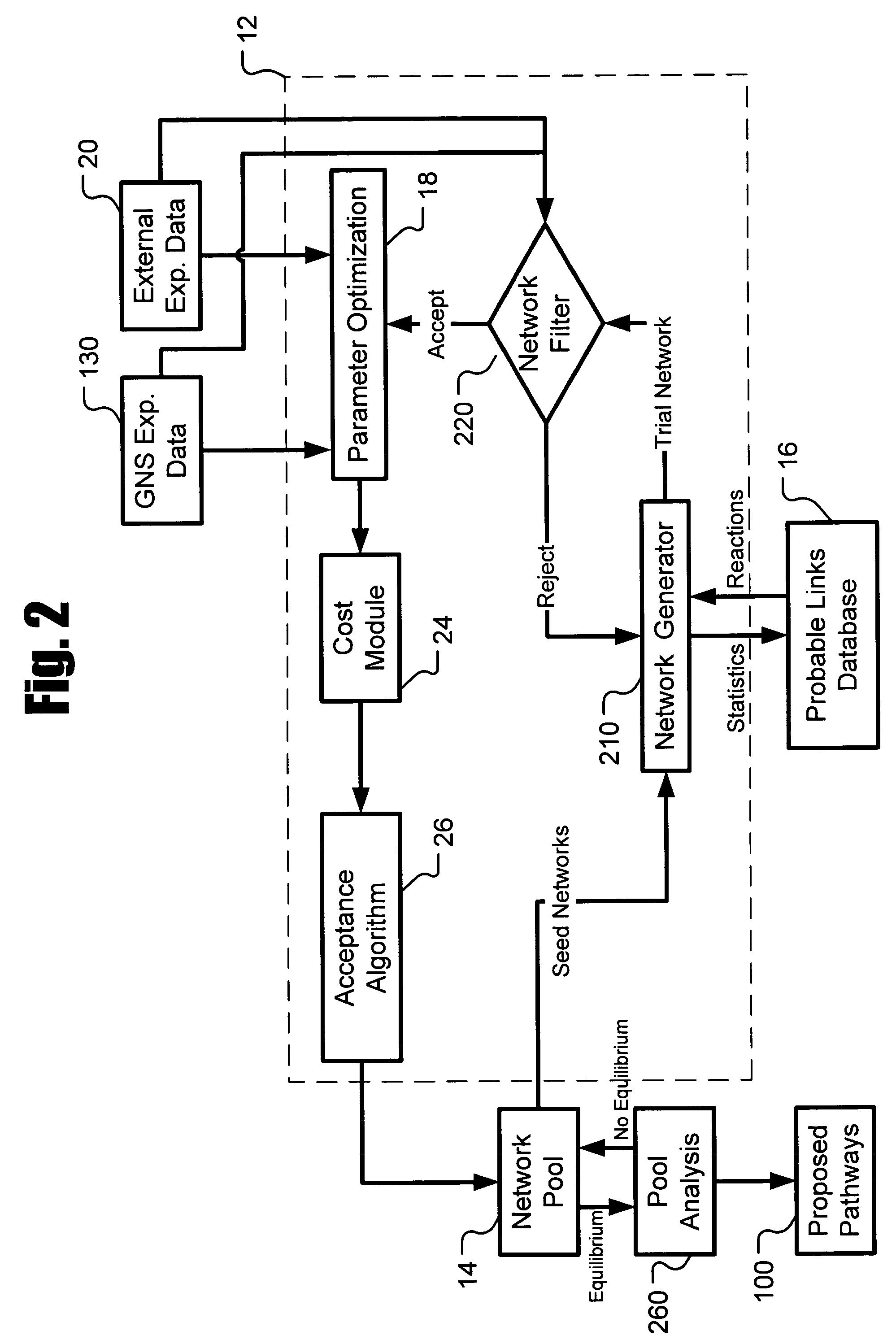 Systems and methods for inferring biological networks