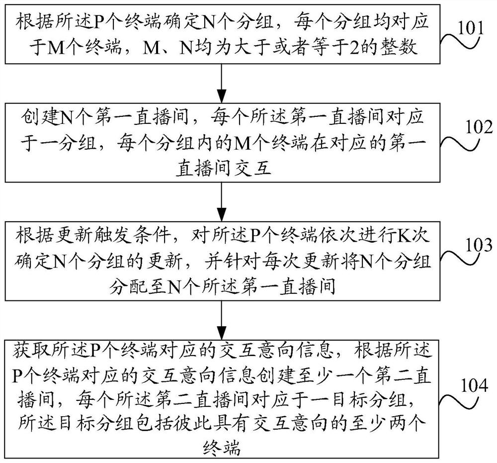 Live streaming interaction method and device, equipment and storage medium