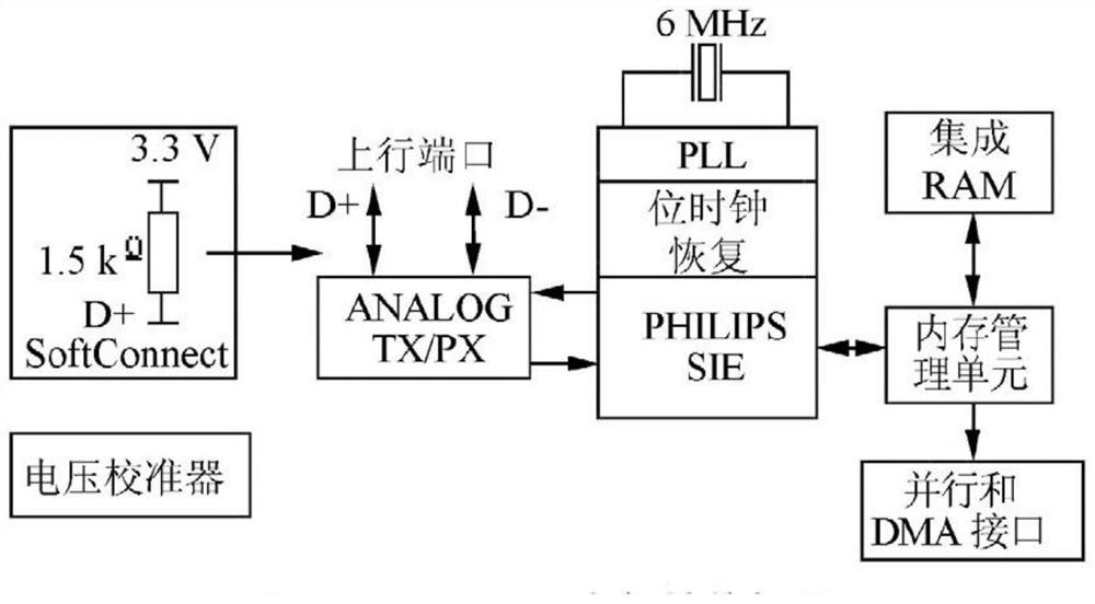 Wireless endoscope system with multipoint networking function