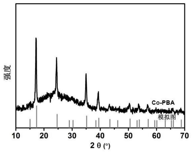 A thermal or solvent dual stimulus color change response nanofiber membrane and its preparation method and application