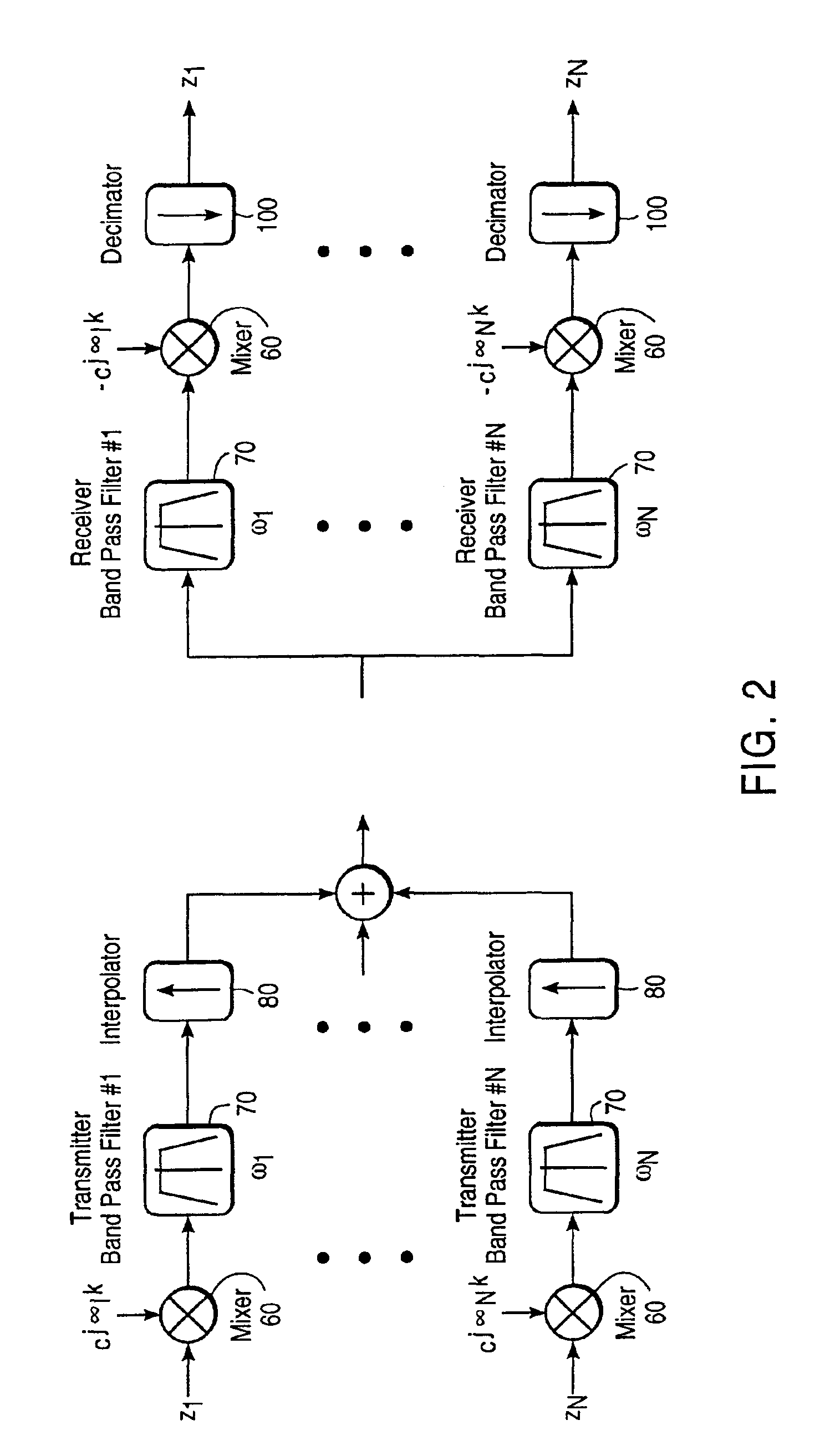 Spatio-temporal processing for communication