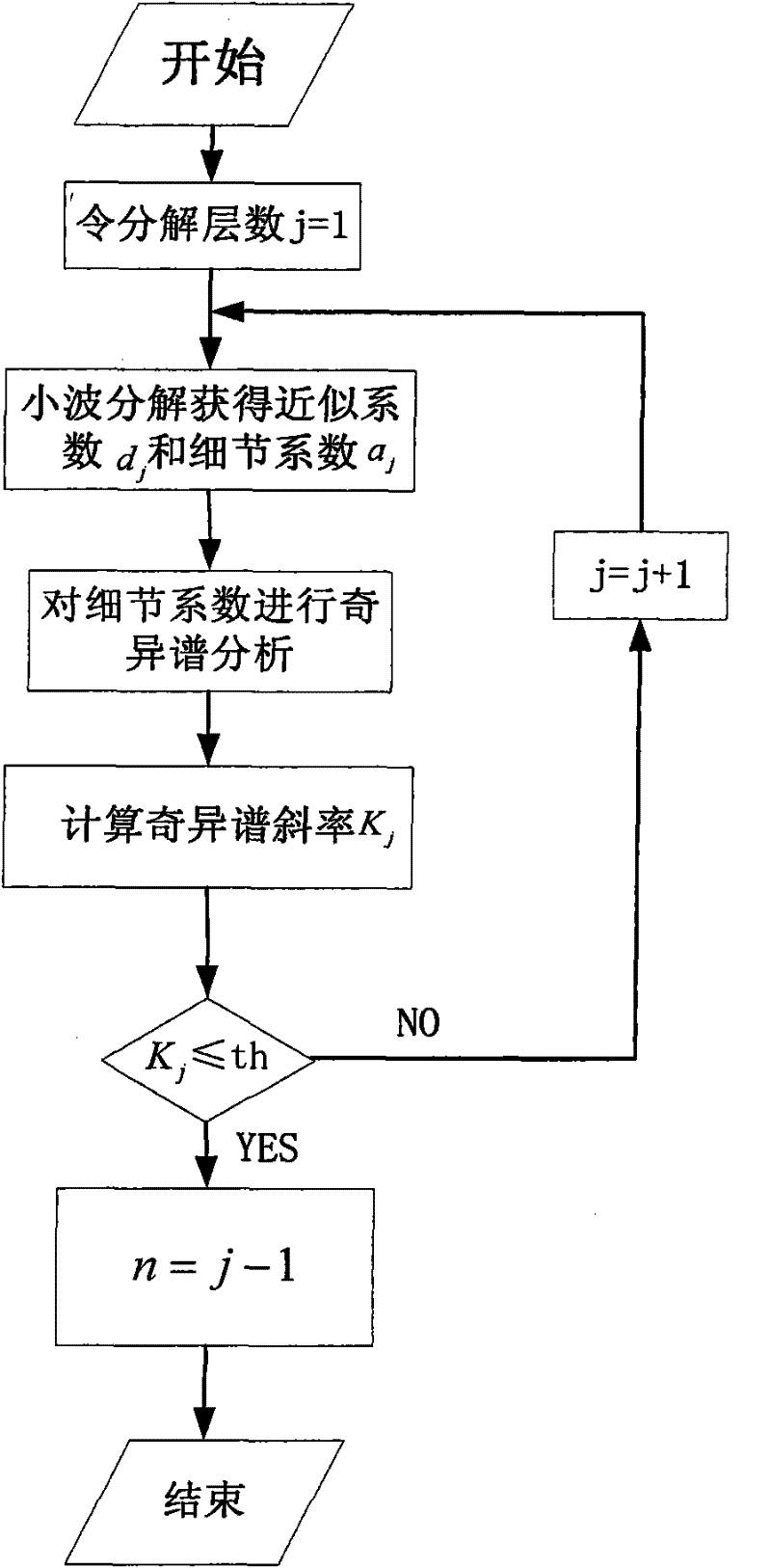 MEMS (Micro Electronic Mechanical System) gyro data processing method based on wavelet threshold de-noising and FAR (Finite Automaton Recognizable) model