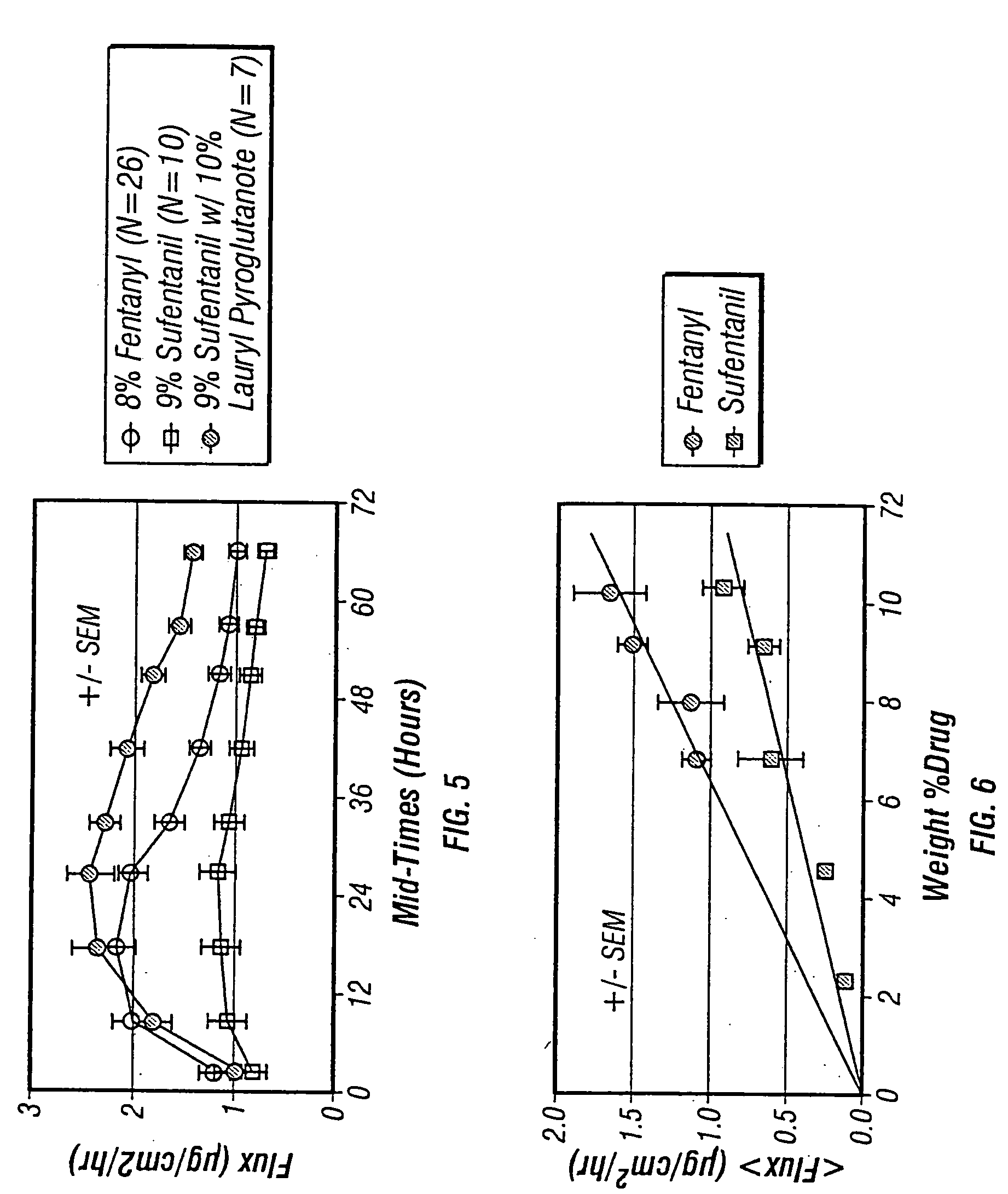 Transdermal administration of fentanyl and analogs thereof