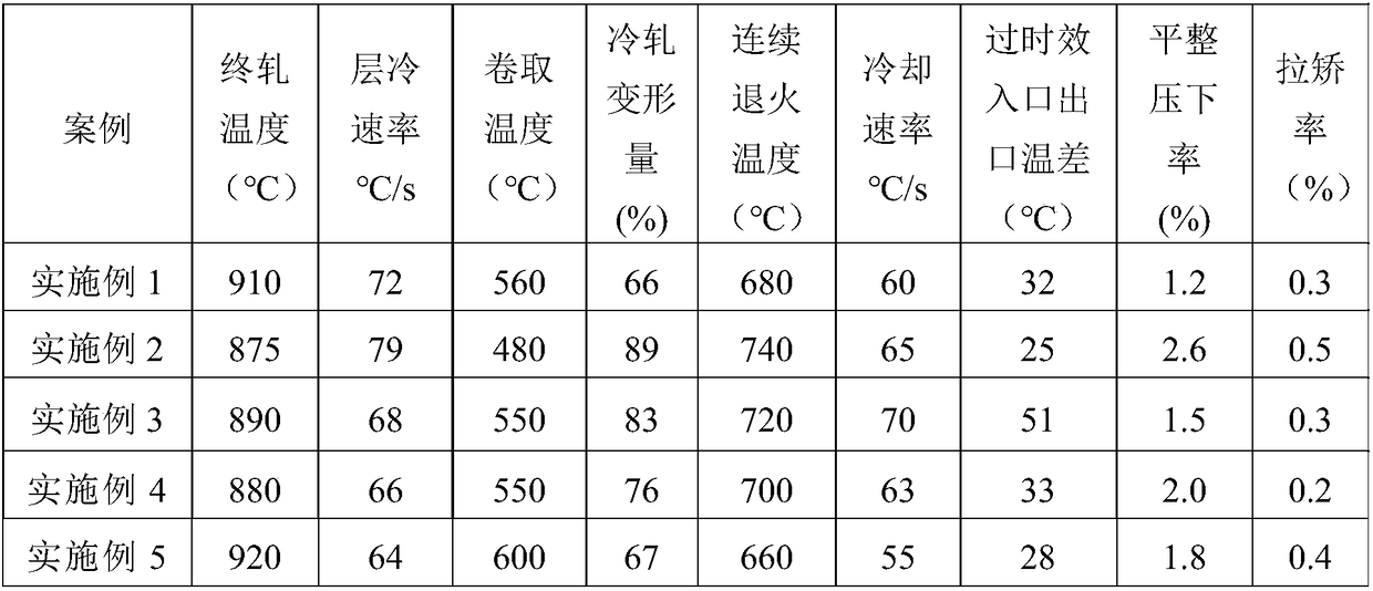 Steel plate with axial bearing capacity and excellent formability used for cans and manufacturing method thereof