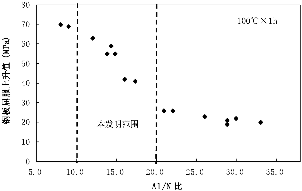 Steel plate with axial bearing capacity and excellent formability used for cans and manufacturing method thereof