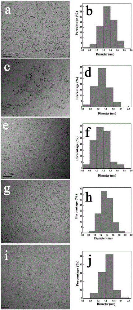 Preparation method for platinum-nickel alloy nanoclusters and fuel cell using the same