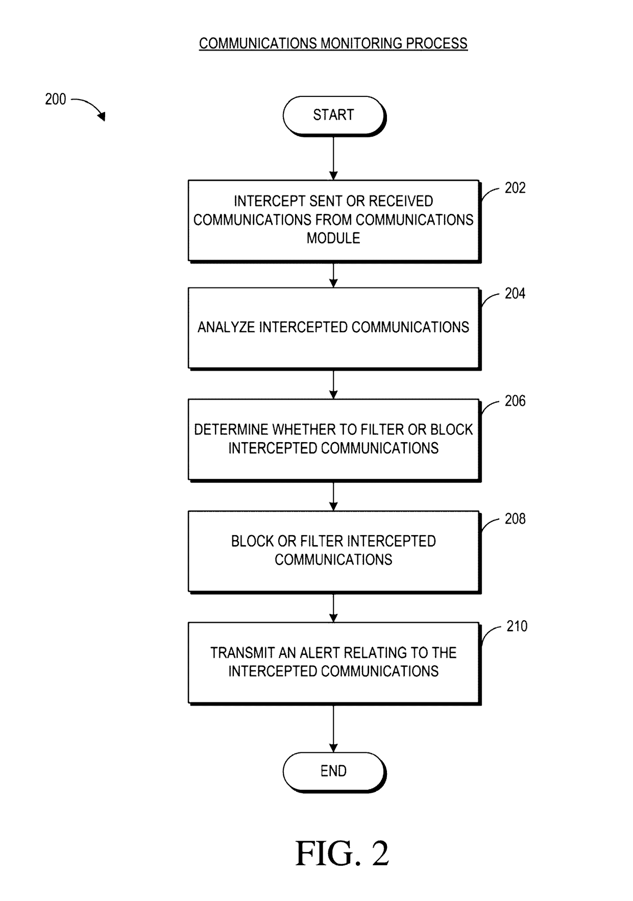 Management and control of mobile computing device using local and remote software agents