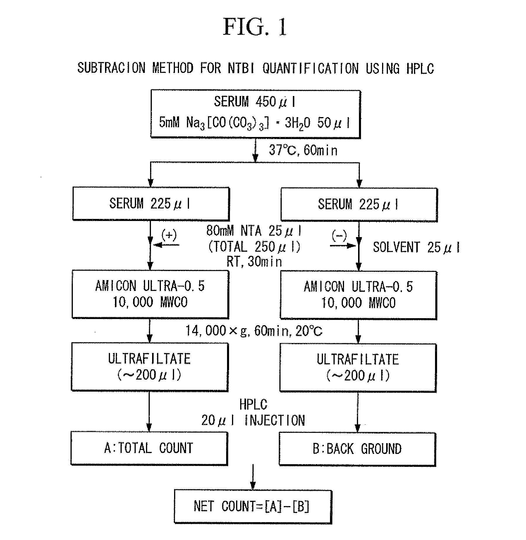 Iron chelating agent, method for producing same, method for determining amount of iron ions and method for trapping iron ions