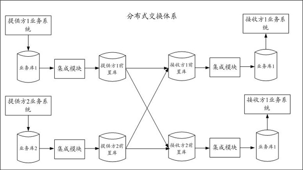 Data sharing method and device, server and storage medium