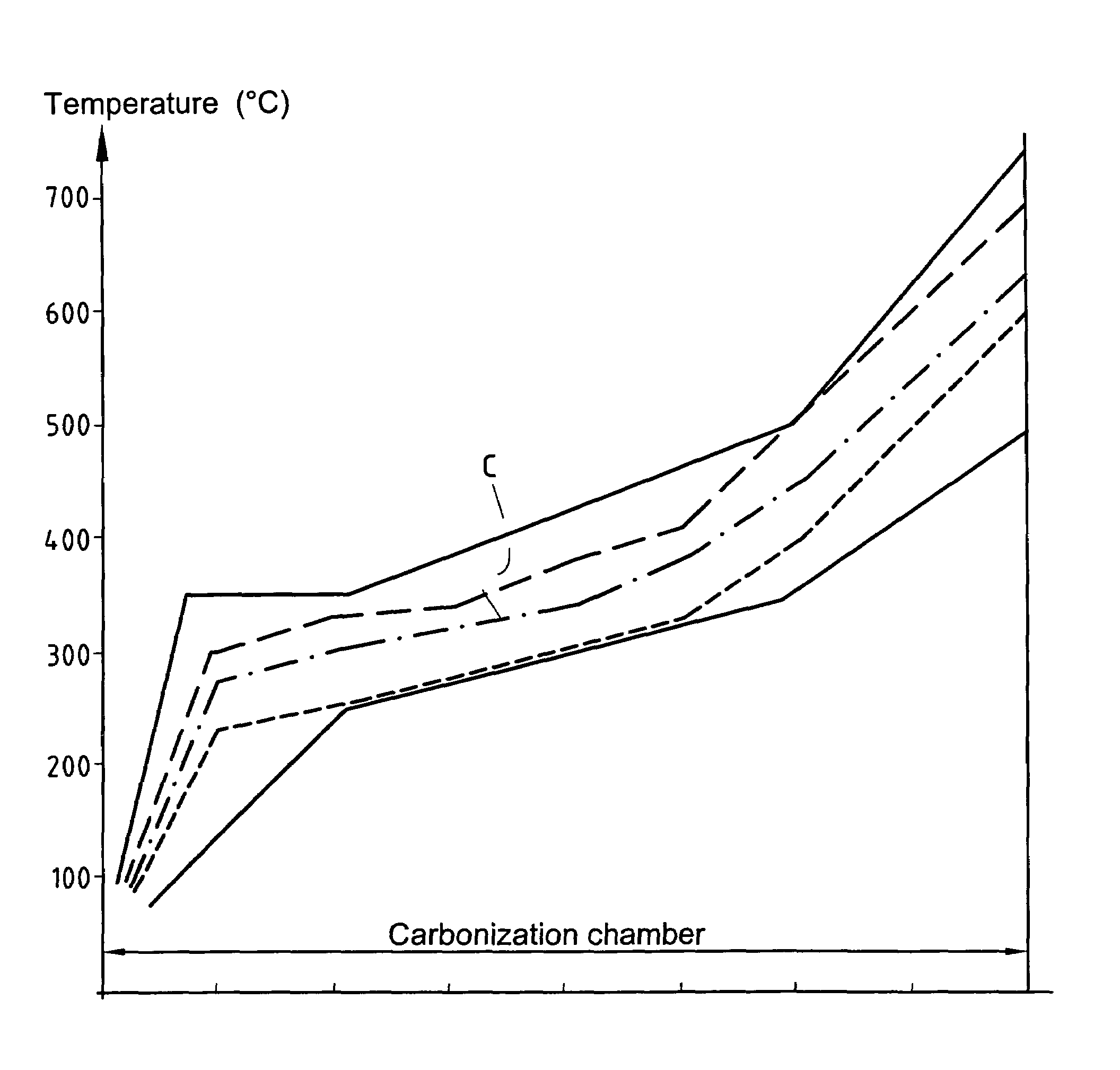 Method of obtaining a carbon fiber fabric by continuously carbonizing a cellulose fiber fabric