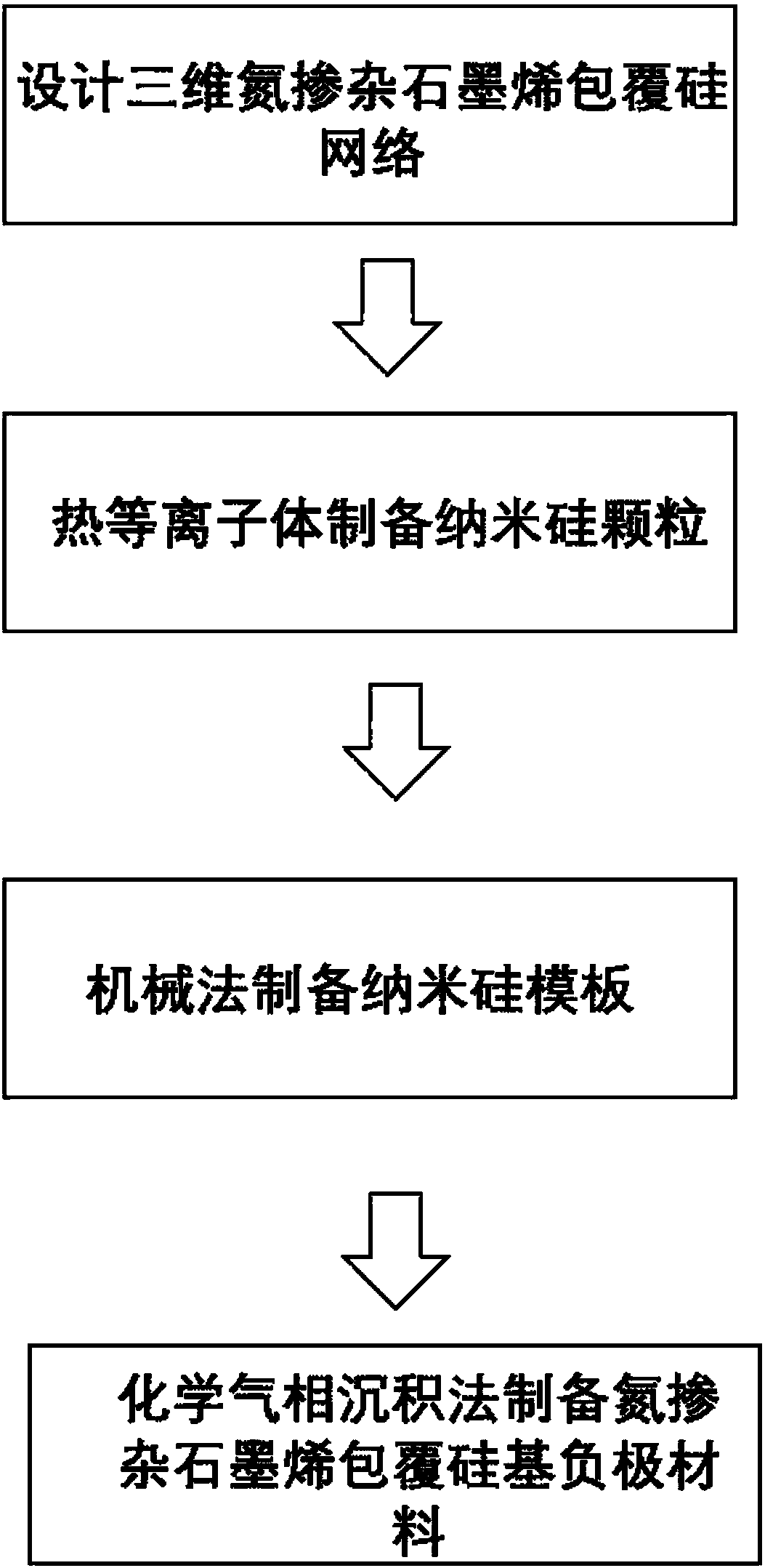 Preparation method of silicon-based lithium ion battery negative electrode material