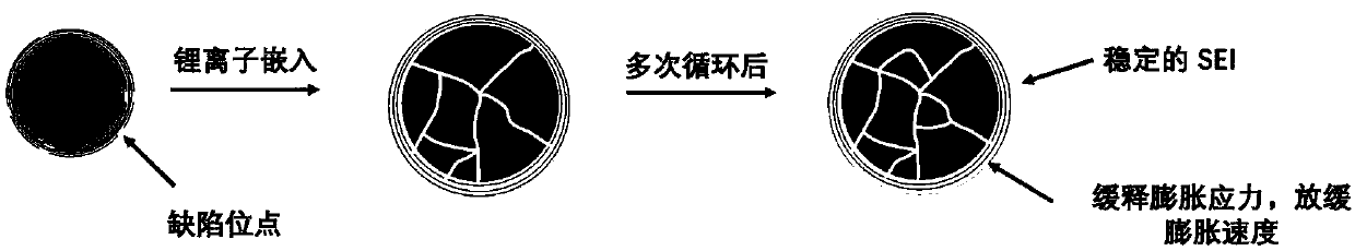 Preparation method of silicon-based lithium ion battery negative electrode material