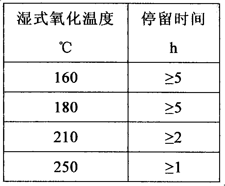 Method for recycling sodium sulfate from waste alkali liquor of ethylene unit