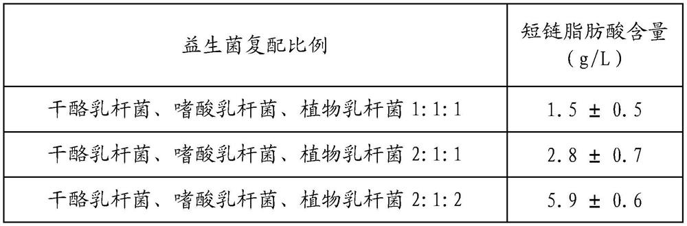 Special diet food prepared by enzymolysis and probiotic fermentation and capable of relaxing bowel and method