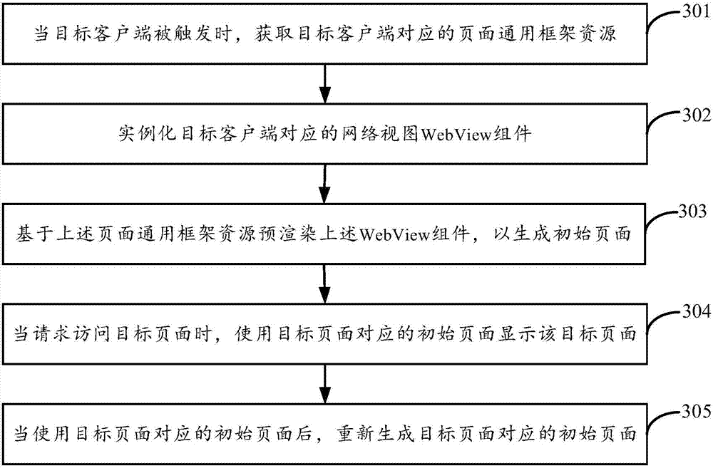 Page display method and apparatus, and electronic device