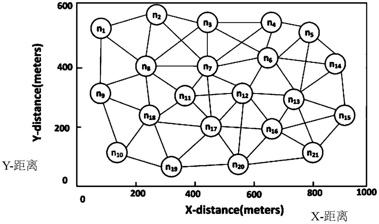 A Data Stream Delay Guarantee Strategy Using Pairwise Inter-Stream Network Coding Opportunities