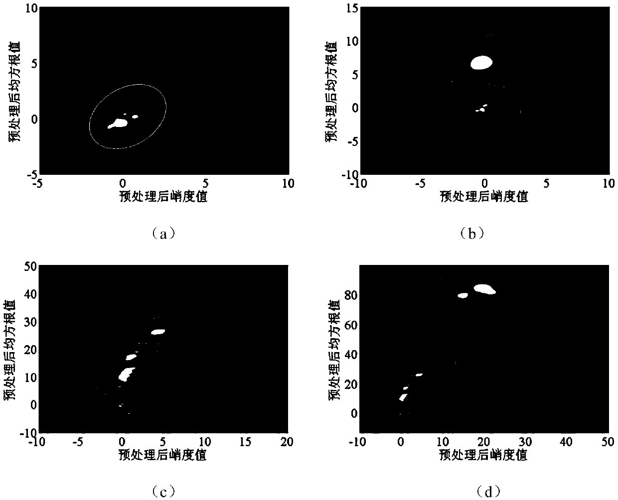 A Visual Dynamic Evaluation Method of Rolling Bearing Reliability Based on Statistics by Class