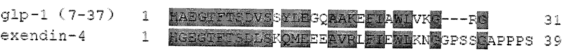 Dual blood sugar and blood fat adjusting fusion protein and preparation method and application thereof