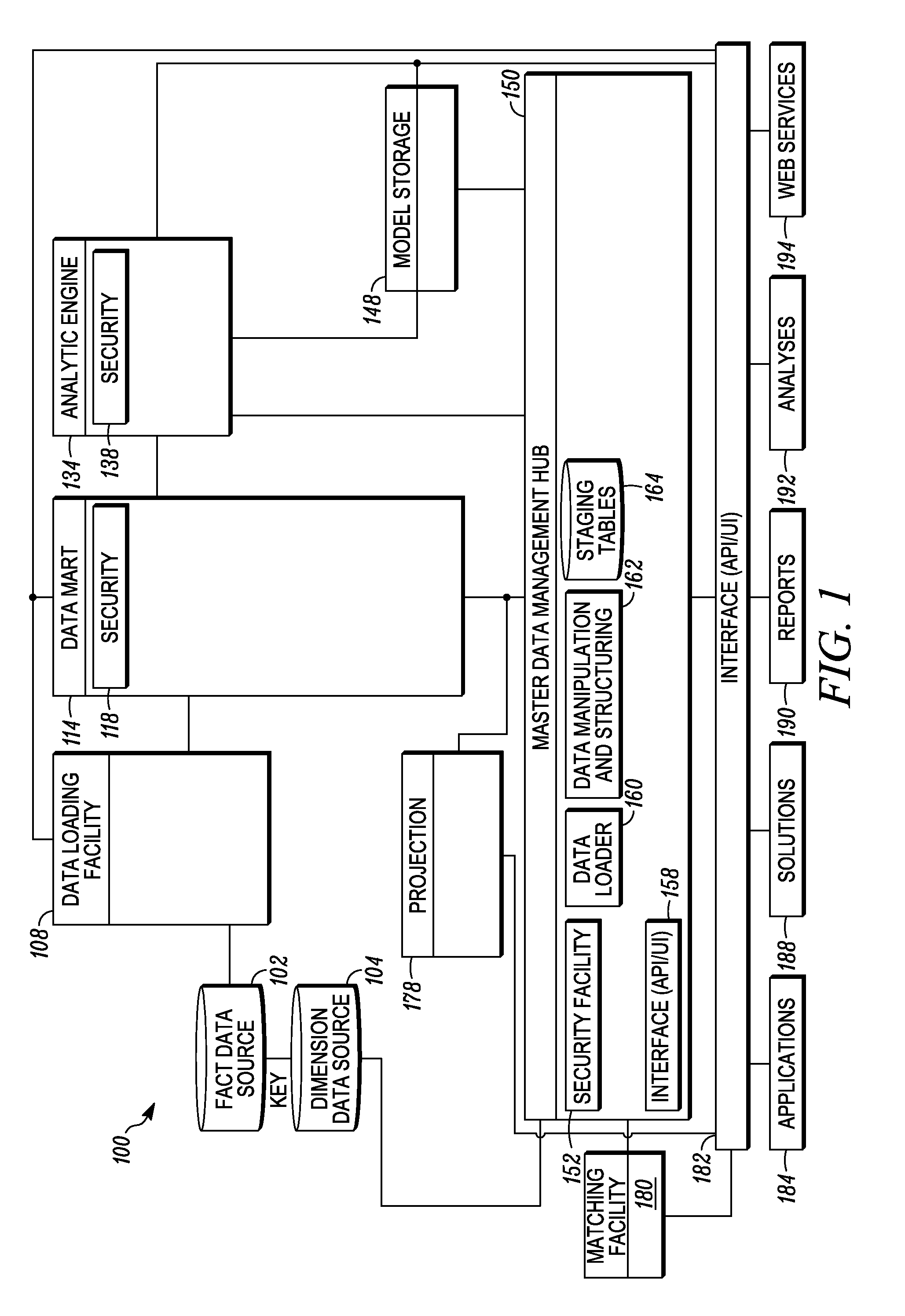 Similarity matching of products based on multiple classification schemes