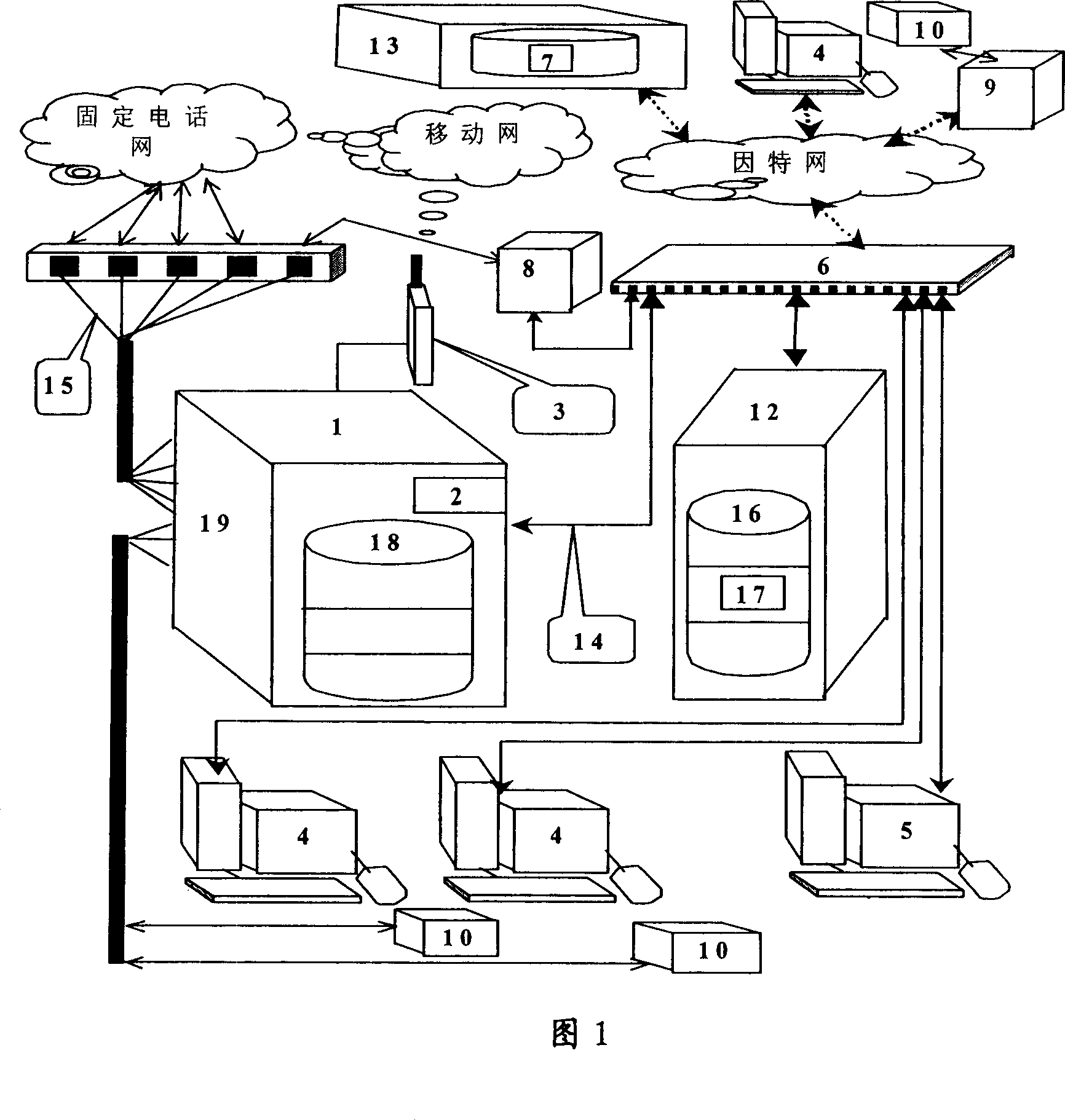 Agricultural telephone voice service system