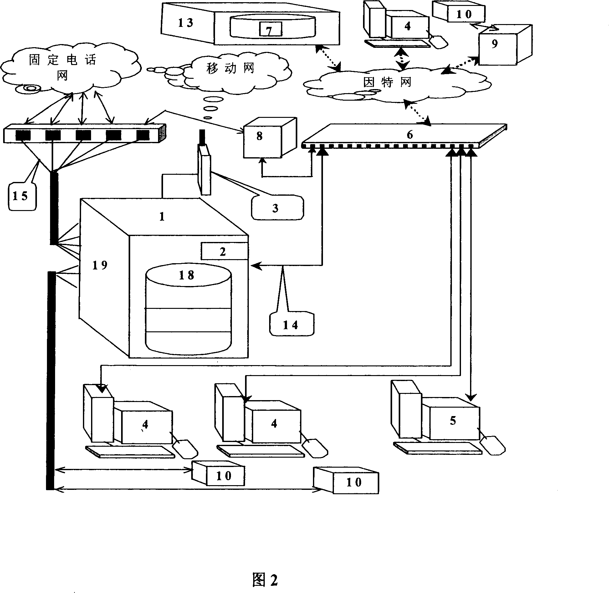 Agricultural telephone voice service system