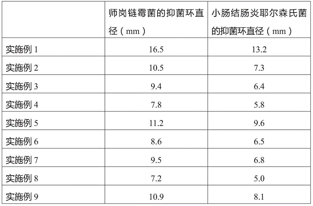 Drug for sterilizing intensive care unit