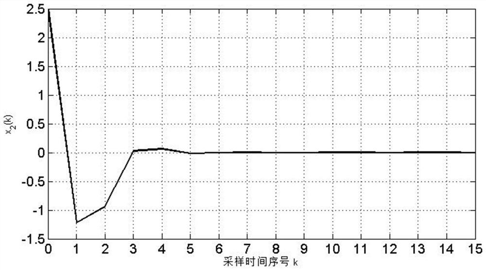 State feedback control method for reactive power compensation device of smart park system