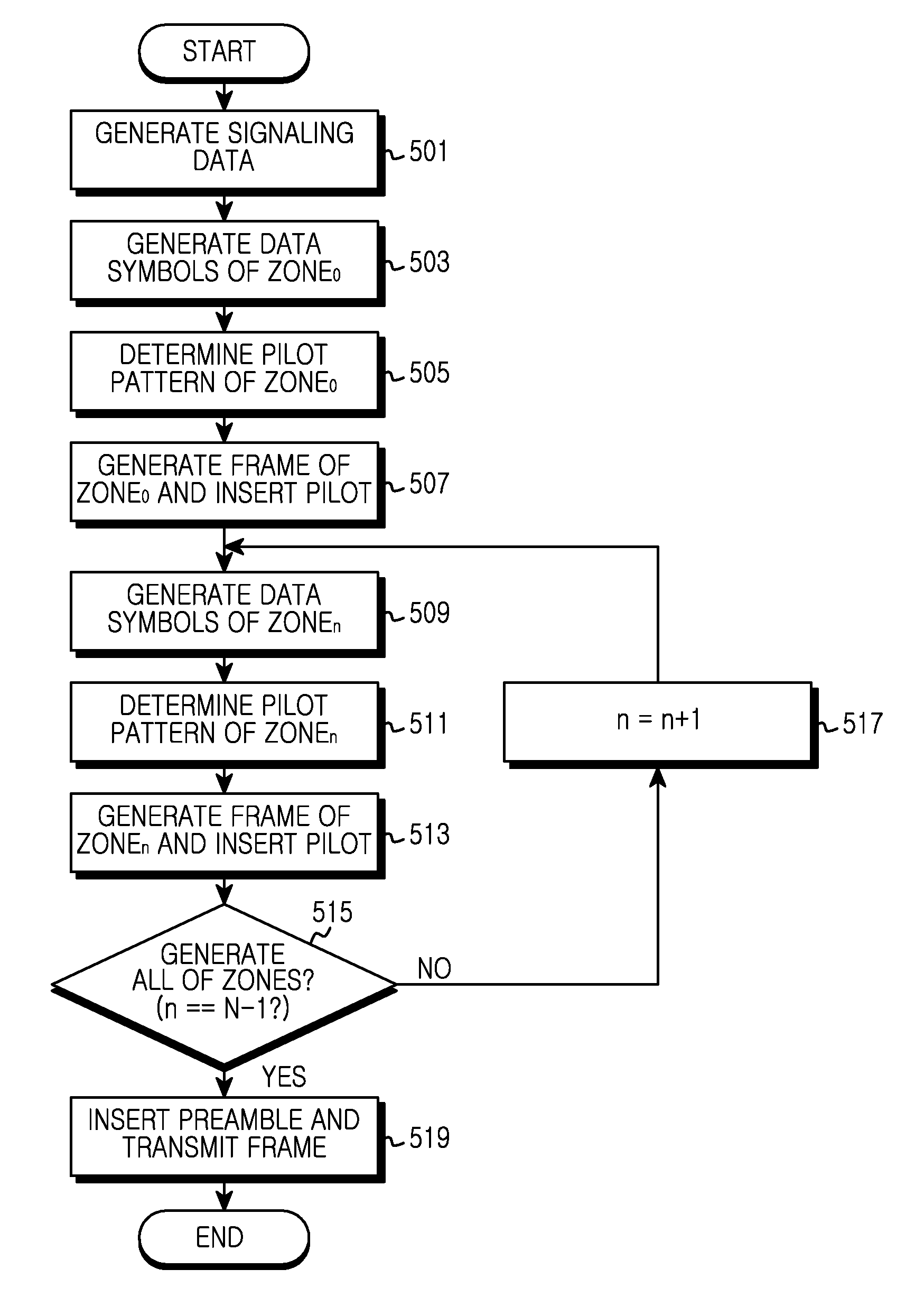 Apparatus and method for estimating channel in digital video broadcasting system