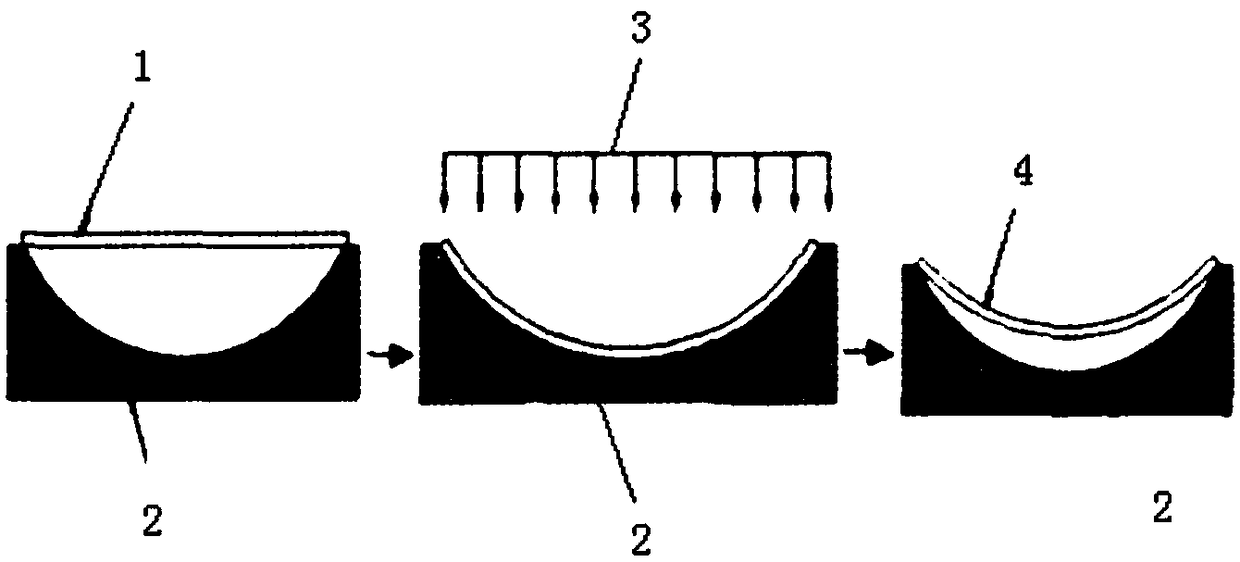 A method of rapid creep aging forming